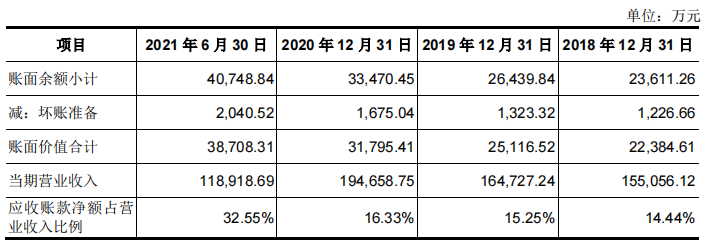 夫妻档亿力机电贴牌外销为主，毛利率低，劳务派遣占比曾违规