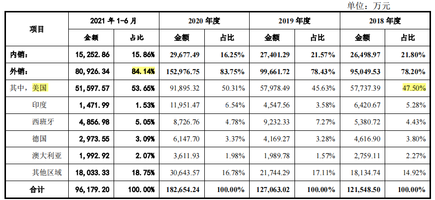 嘉禾生物股权变动频繁，客户纷杂外销占比高，供应商变动大