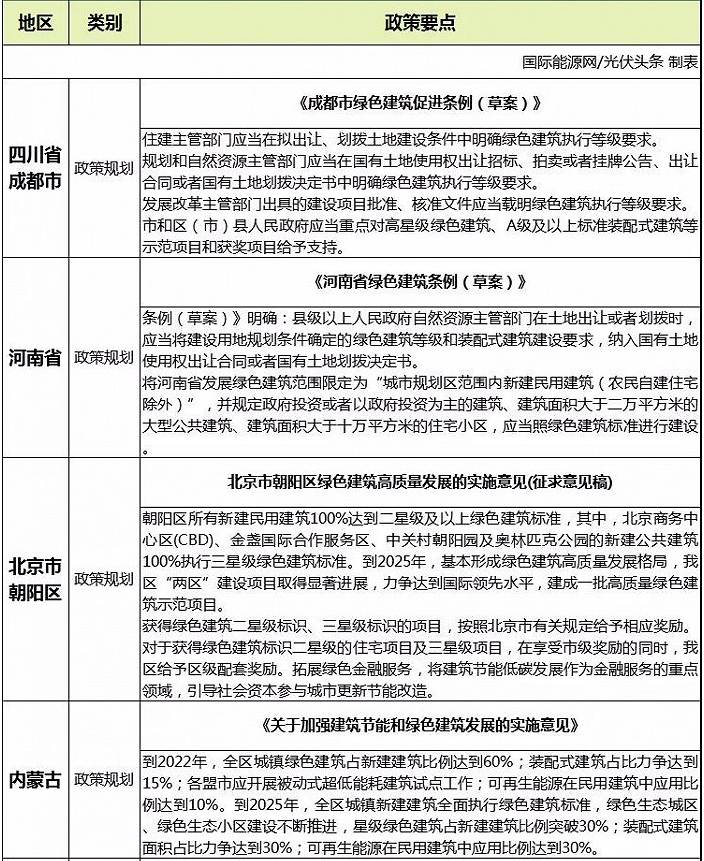 星空行研︱光伏+建筑，会被拔苗助长吗？
