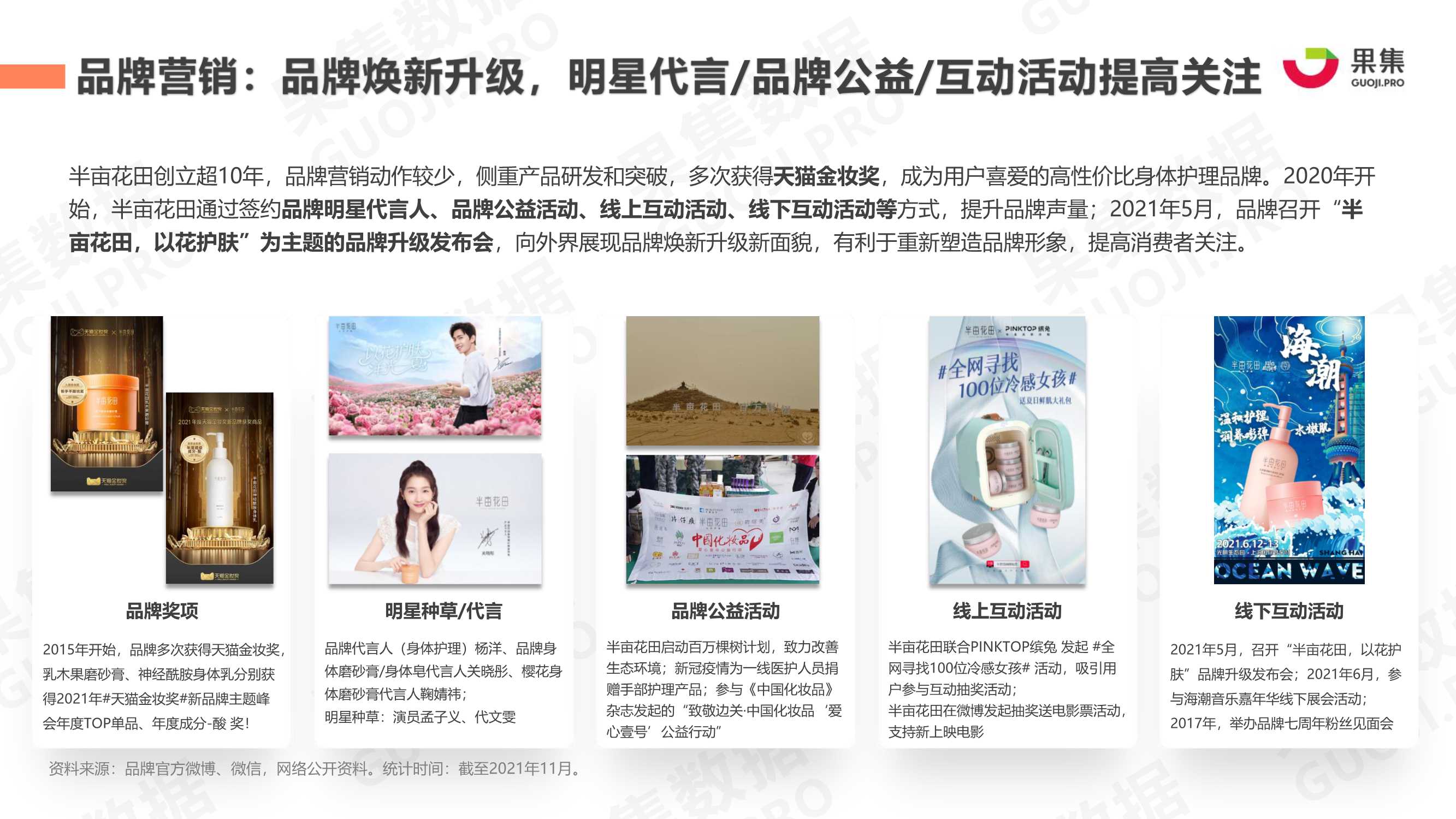 2021年身体护理行业社媒营销分析报告