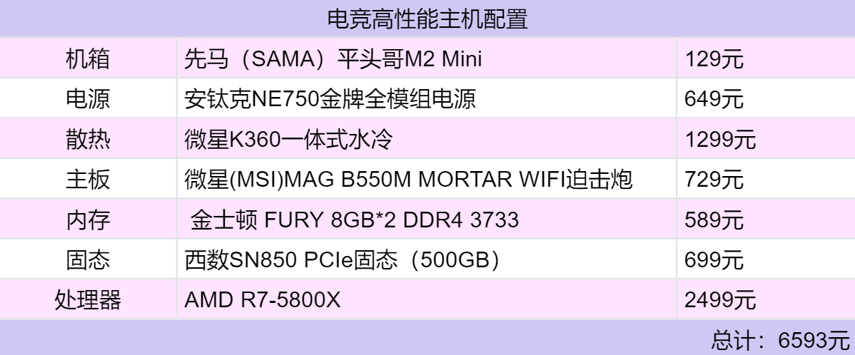 曲面+电竞显示器有多强？微星月神突然爆火，已经给出了答案