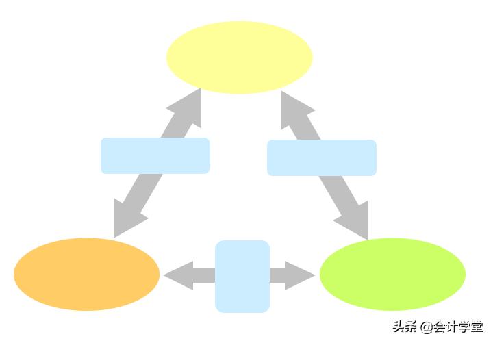 你们要的年终述职总结模板，打包好了，直接套用