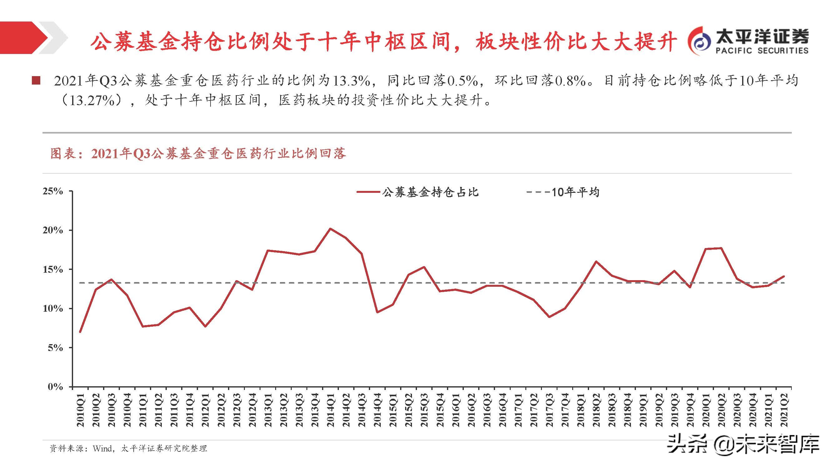 医药行业投资策略：关注变化中的不变，寻找相对确定的机会