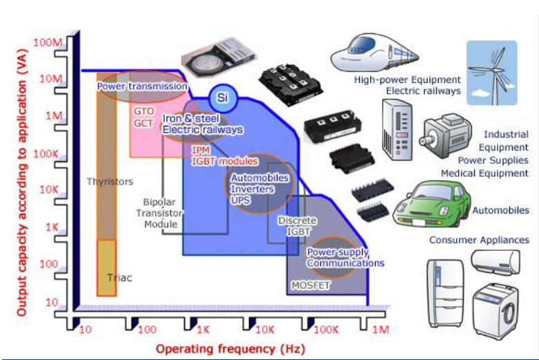 新洁能——MOSFET 技术领先，迎 IGBT、SiC/GaN 国产之机