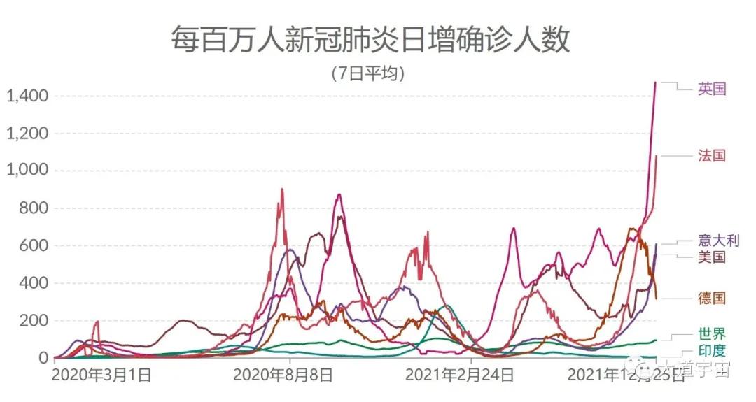 近一年多中国治新冠几乎零死亡，这让西方医药利益集团痛恨不已