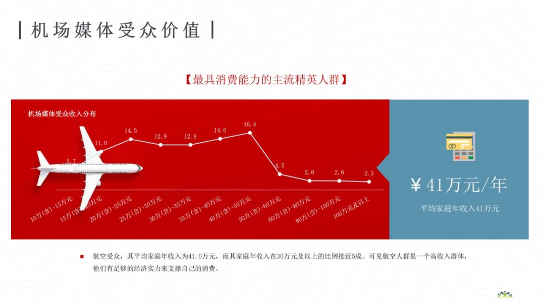 《杨翰儒 · 当代书法家》一代书圣作品走进首都国际机场