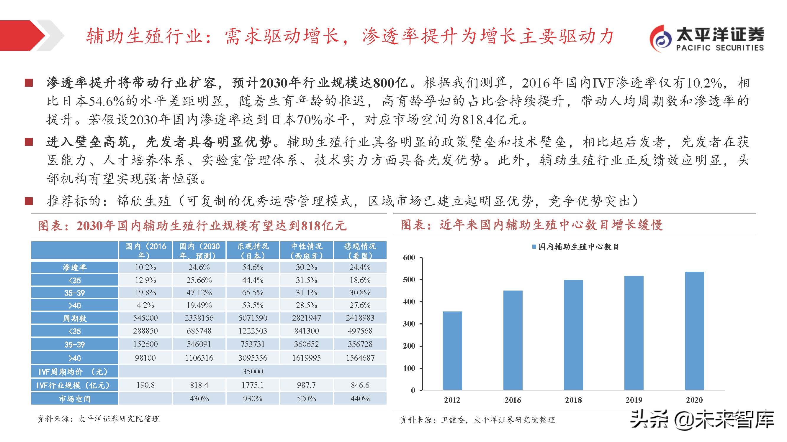 医药行业投资策略：关注变化中的不变，寻找相对确定的机会