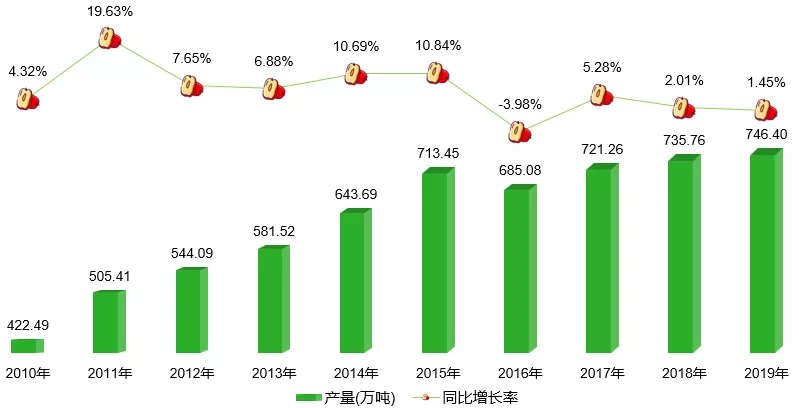 2021年中国红枣产业现状及发展分析报告