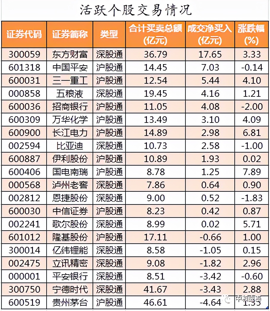 周二A股重要投资参考