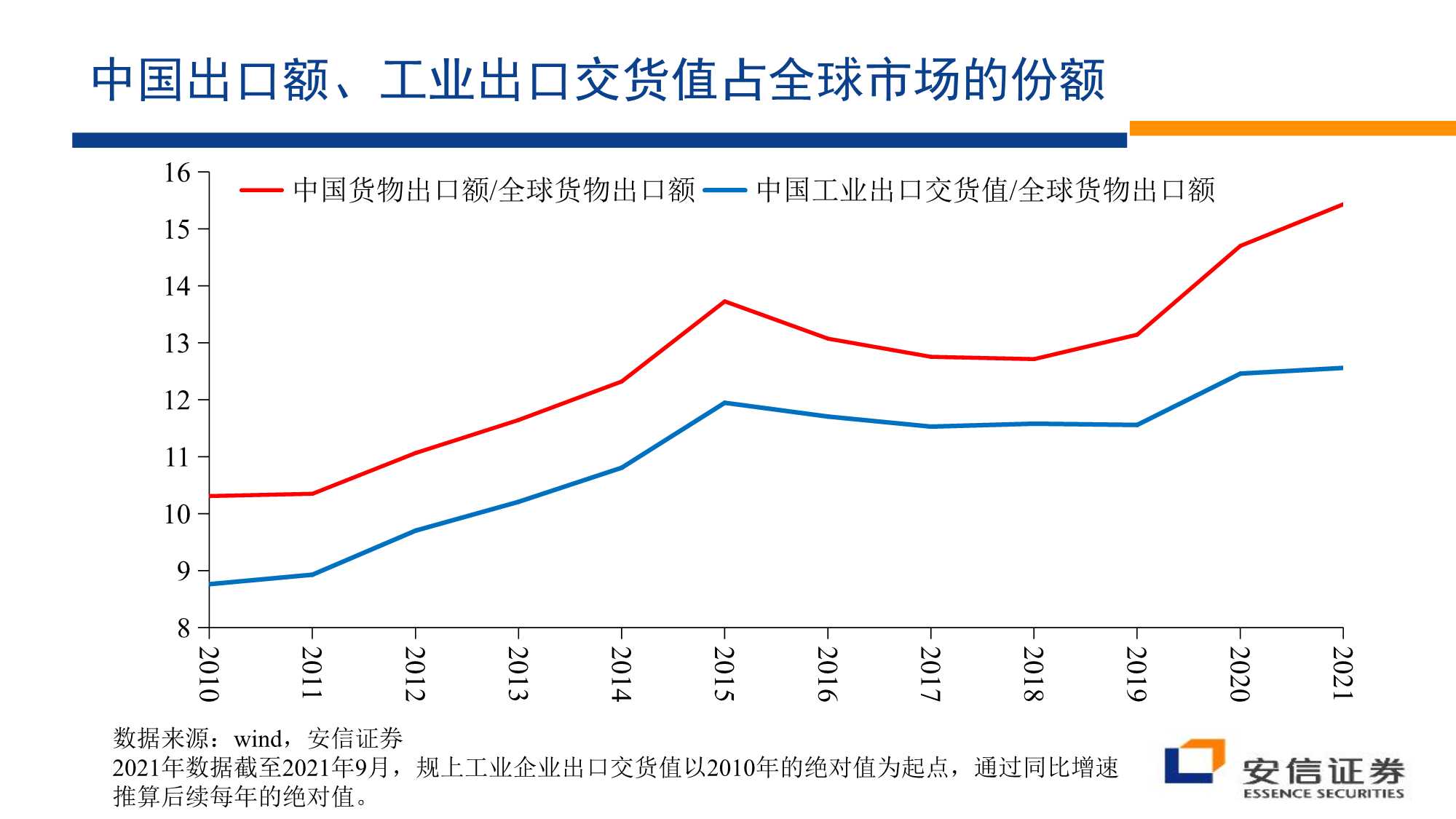 房地产行业：沉舟侧畔千帆过（安信证券）