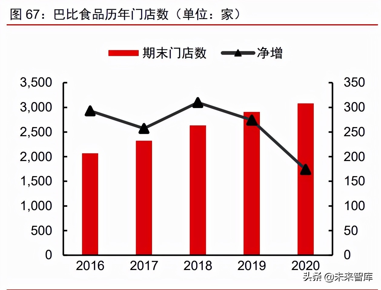 食品饮料行业深度研究：复盘及展望