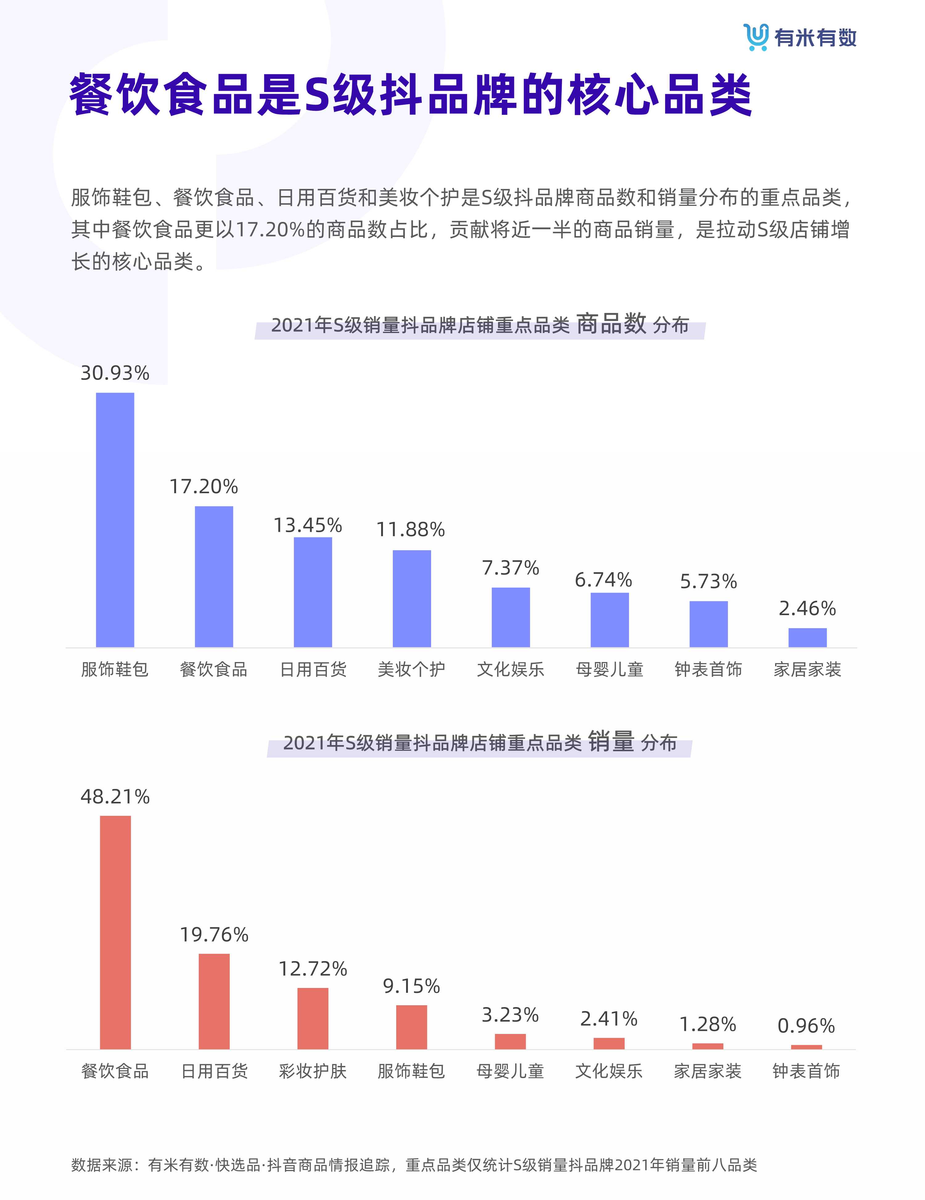 2021年抖品牌营销白皮书