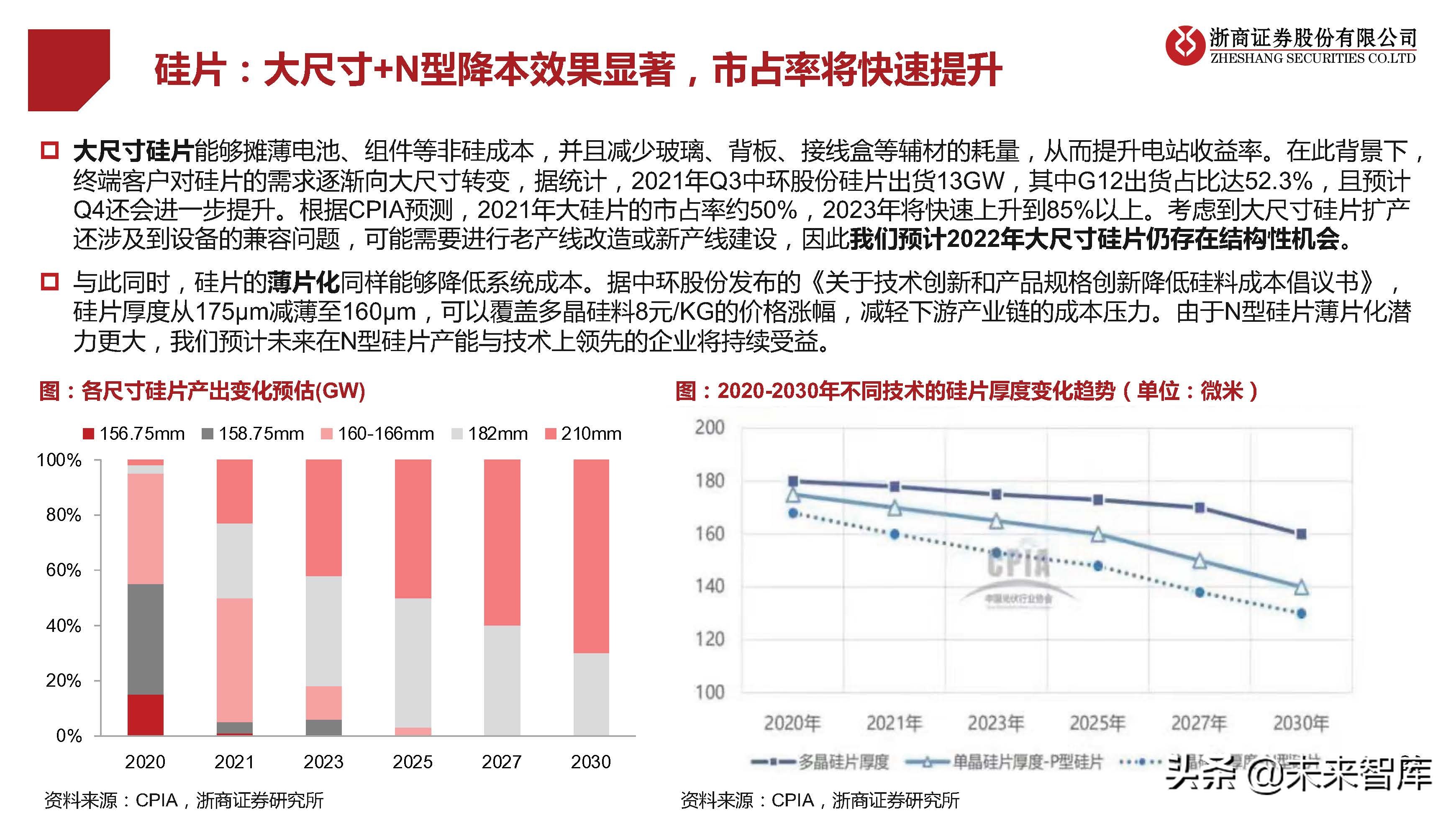 光伏行业研究及2022年策略报告：拐点已现，拥抱成长