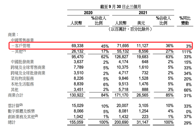 阿里的集权和分权