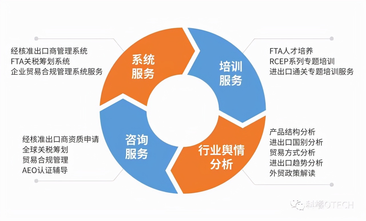 科橘科技受青浦区商务委邀请，为重点企业提供RCEP专题培训