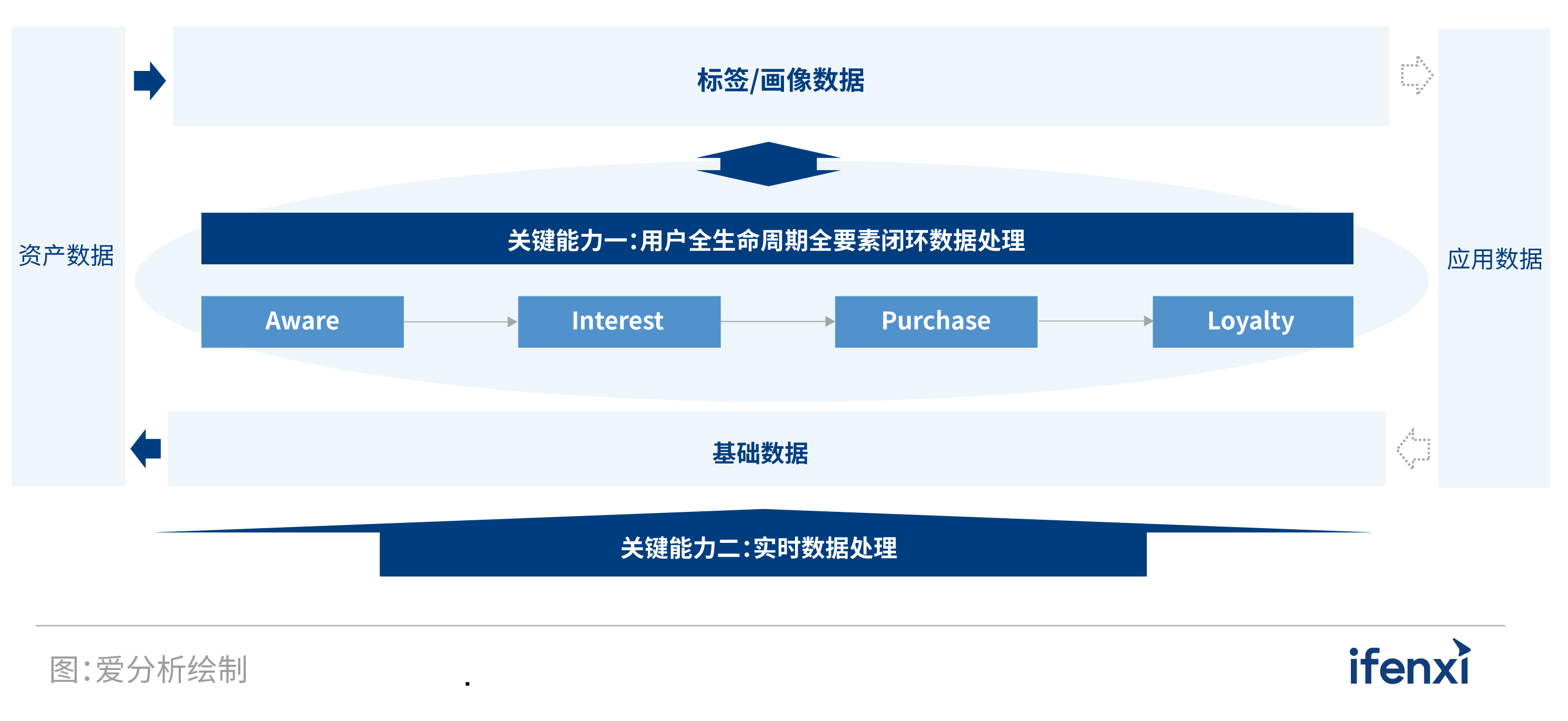 2021爱分析·中国房企数字化实践报告