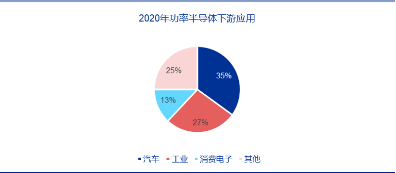 新洁能——MOSFET 技术领先，迎 IGBT、SiC/GaN 国产之机