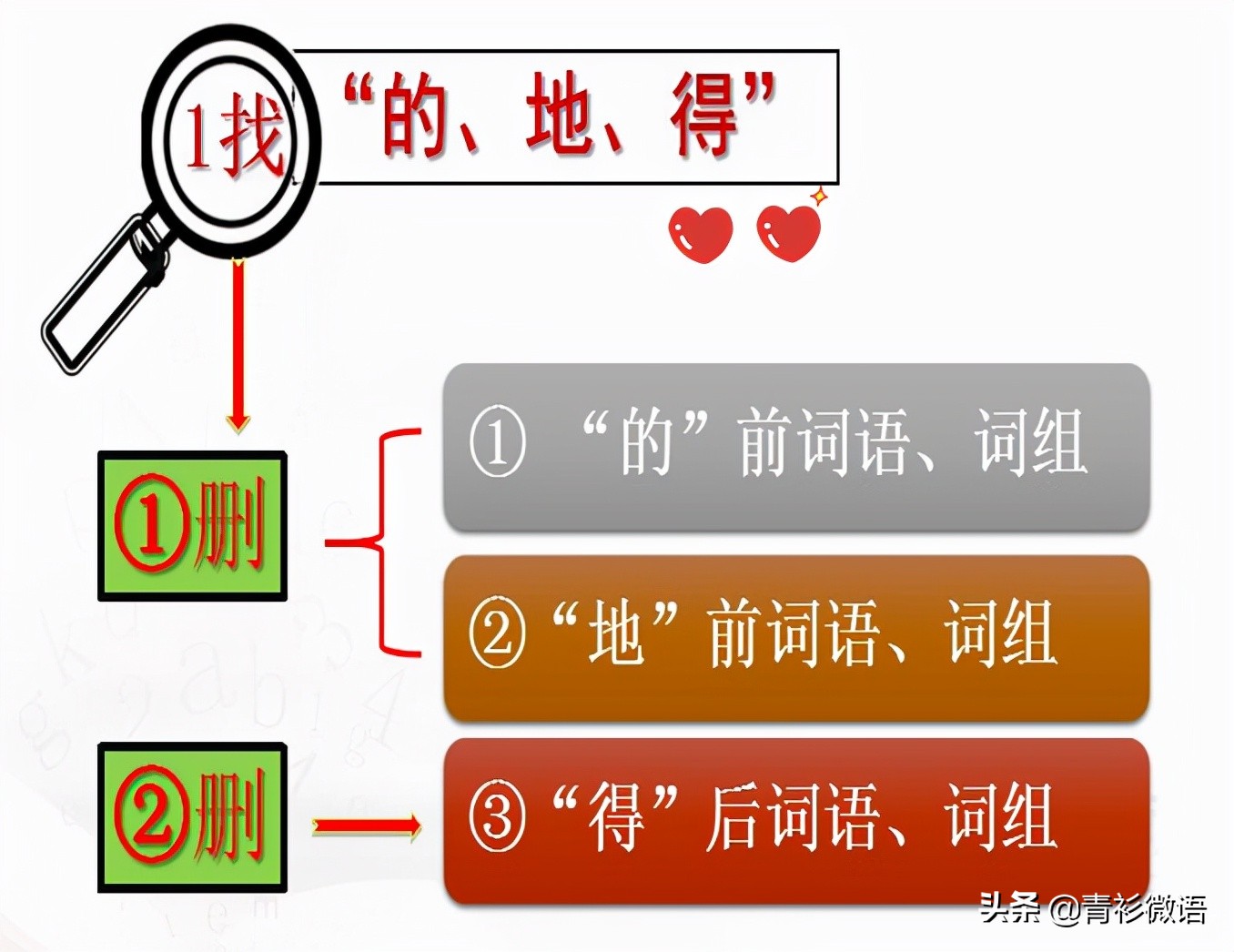 不会缩句怎么办？学会“4去3保留”技巧，将会轻松应对