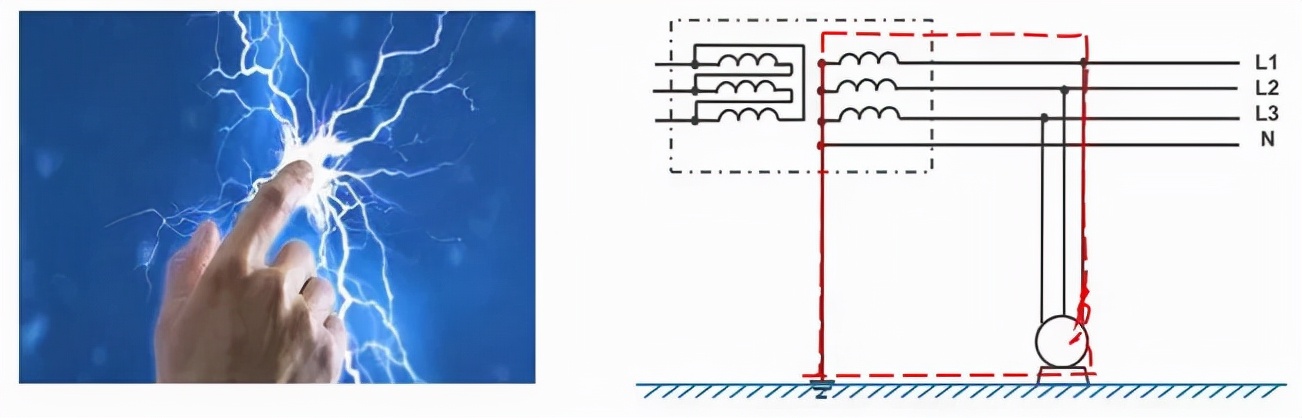 保护接地和保护接零的区别