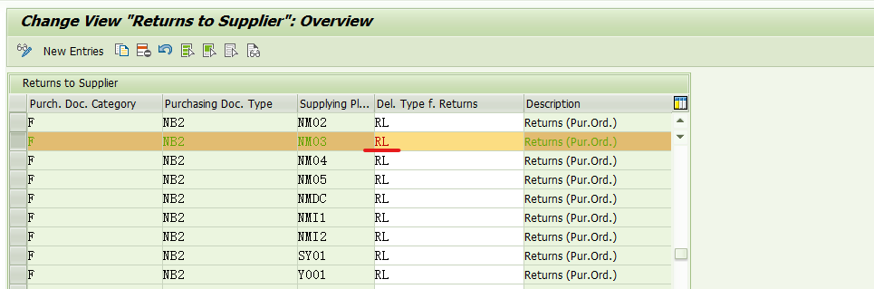 SAP MM 外部采购流程里的Advanced Return Management