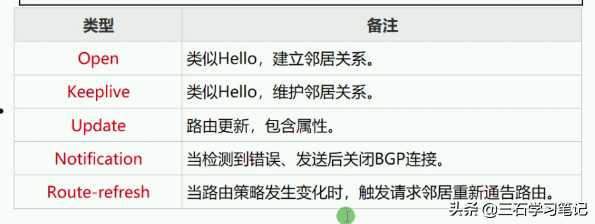 华为路由——BGP邻居建立 状态 路由宣告-知识点回顾 学习笔记5