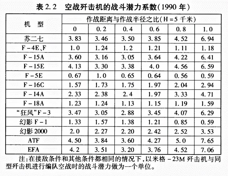 ��20��������F22һ�룬2025���ܷ��500�ܣ��վ�����Ҫ���ټ�20��
