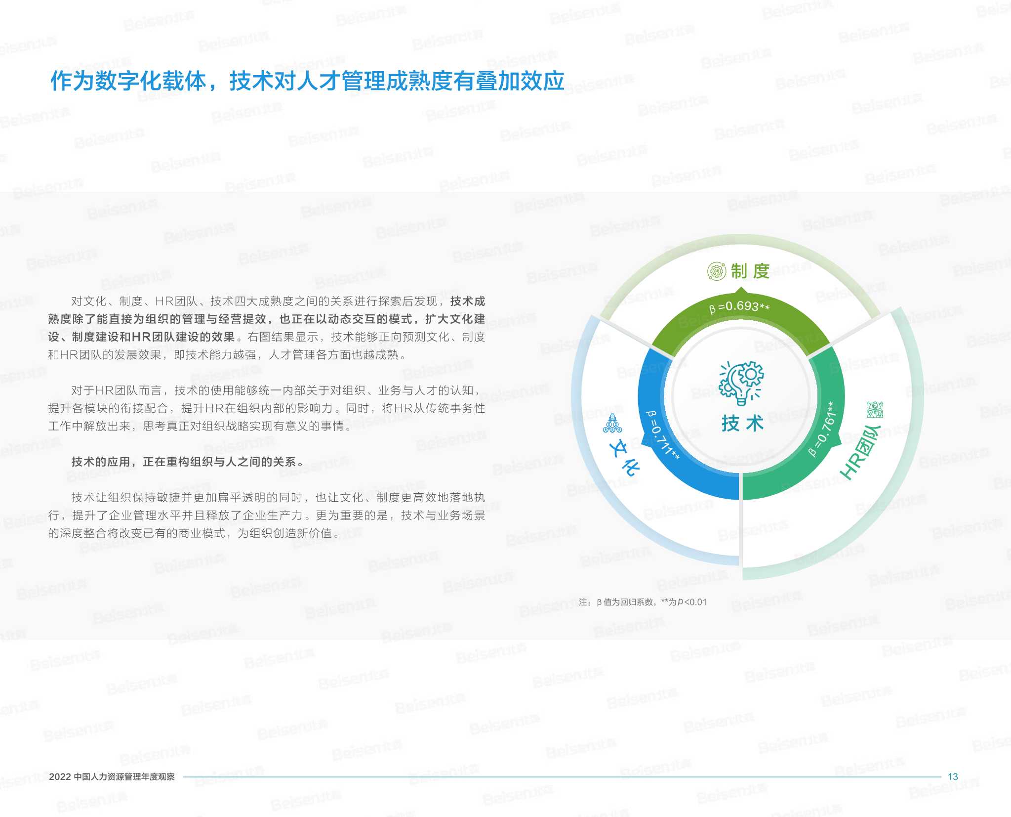 2022中国人力资源管理年度观察（北森）