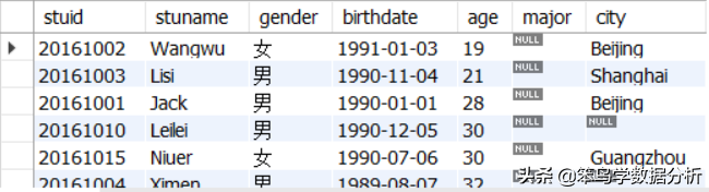 MySQL中常用的15个查询子句