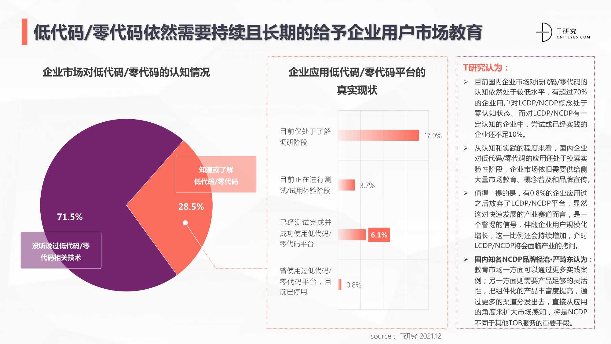 2021中国低代码/零代码全景产业研究报告