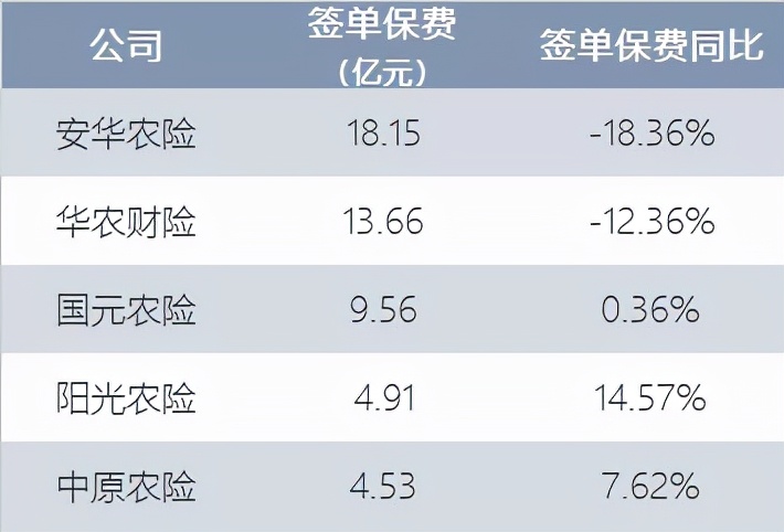 输攻墨守，特色财险公司如何车险突围