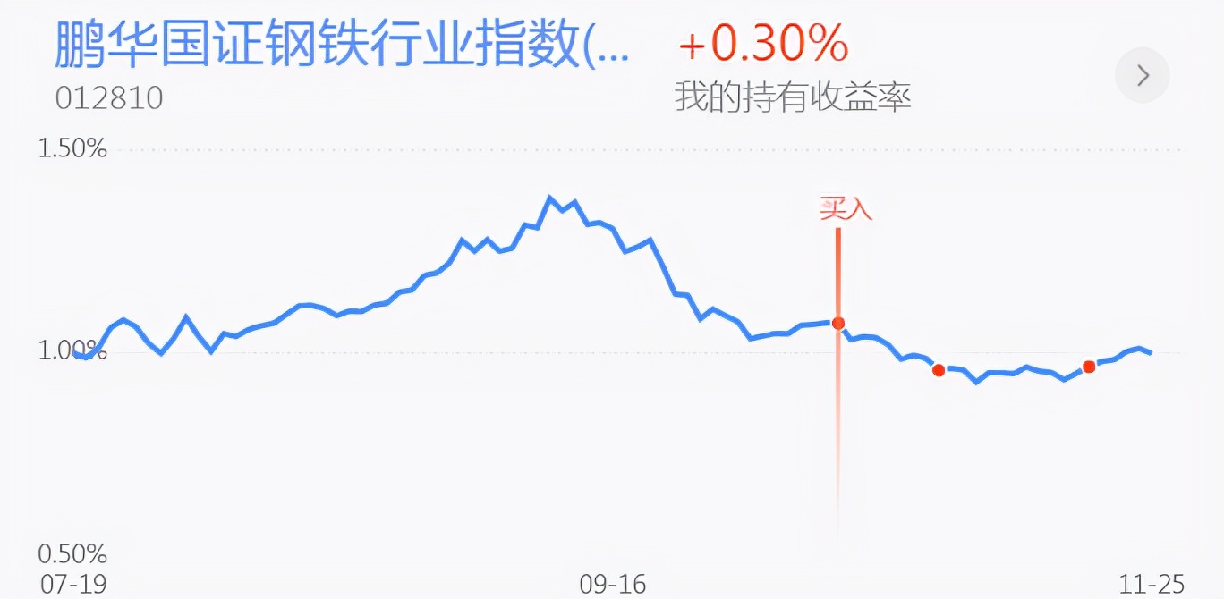 早评：周线收官或有惊喜！新能源半导体 钢铁 医药白酒行情分析