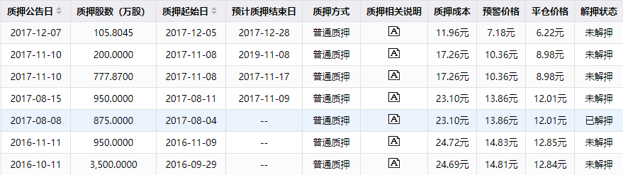 ST德奥乱象：资产变脸如换衣，二嫁德隆系「连载」