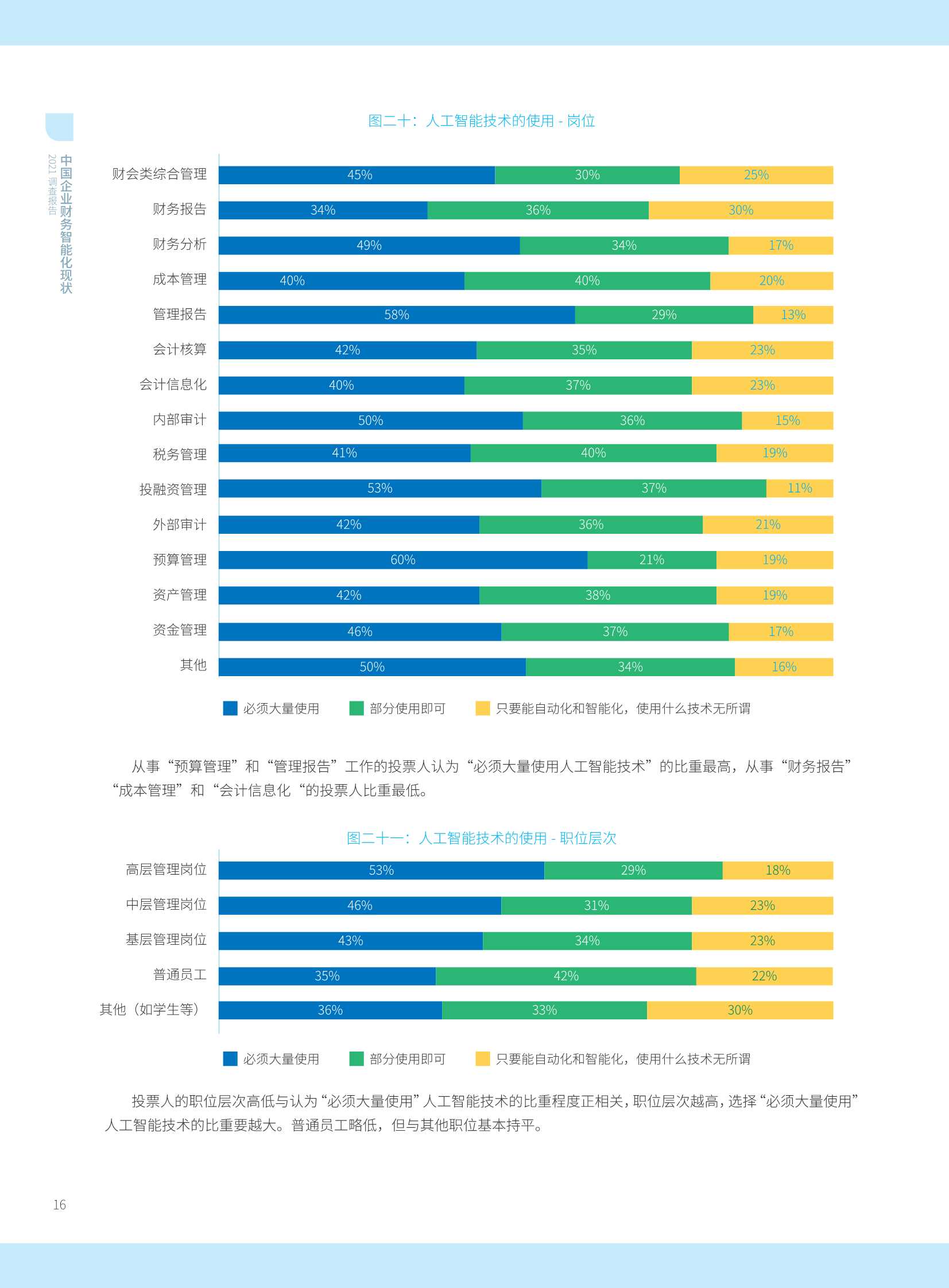 2021年中国智能财务应用现状调查报告