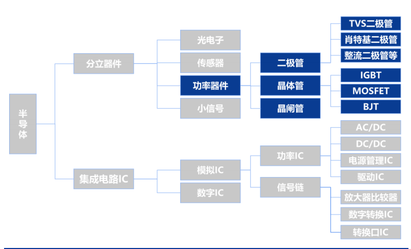 新洁能——MOSFET 技术领先，迎 IGBT、SiC/GaN 国产之机