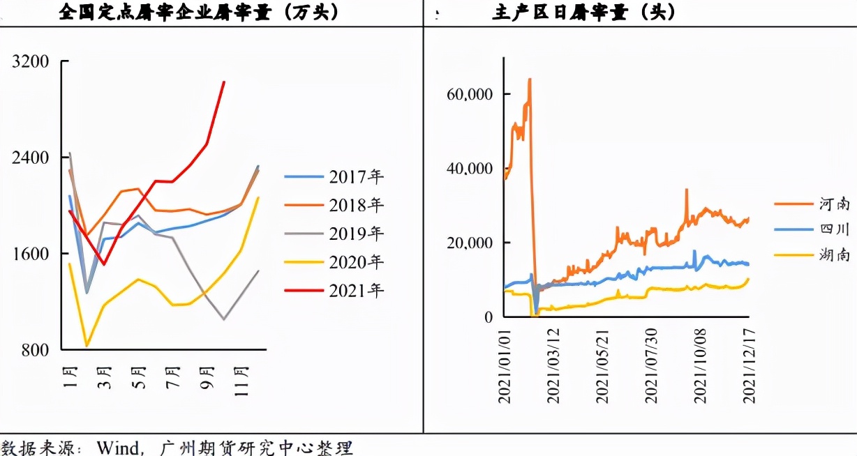 宽松供应依旧，旺季能助生猪逆转“颓势”？