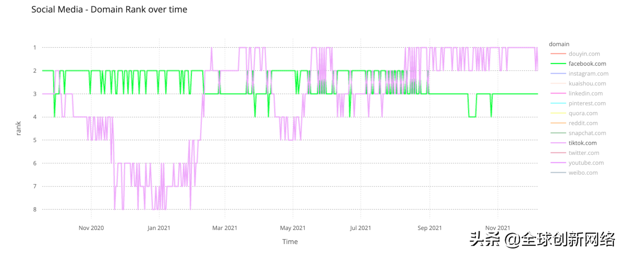 2021年互联网流量流向了哪里？