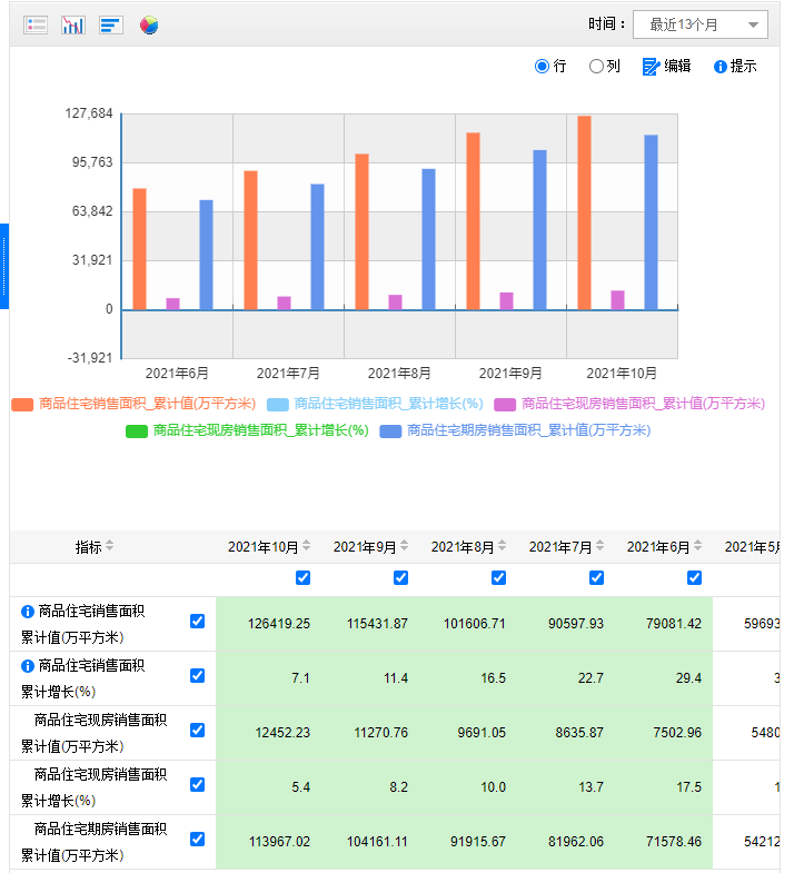 楼市好消息一个接着一个，房企要开始“下地干活”，房价能否上涨