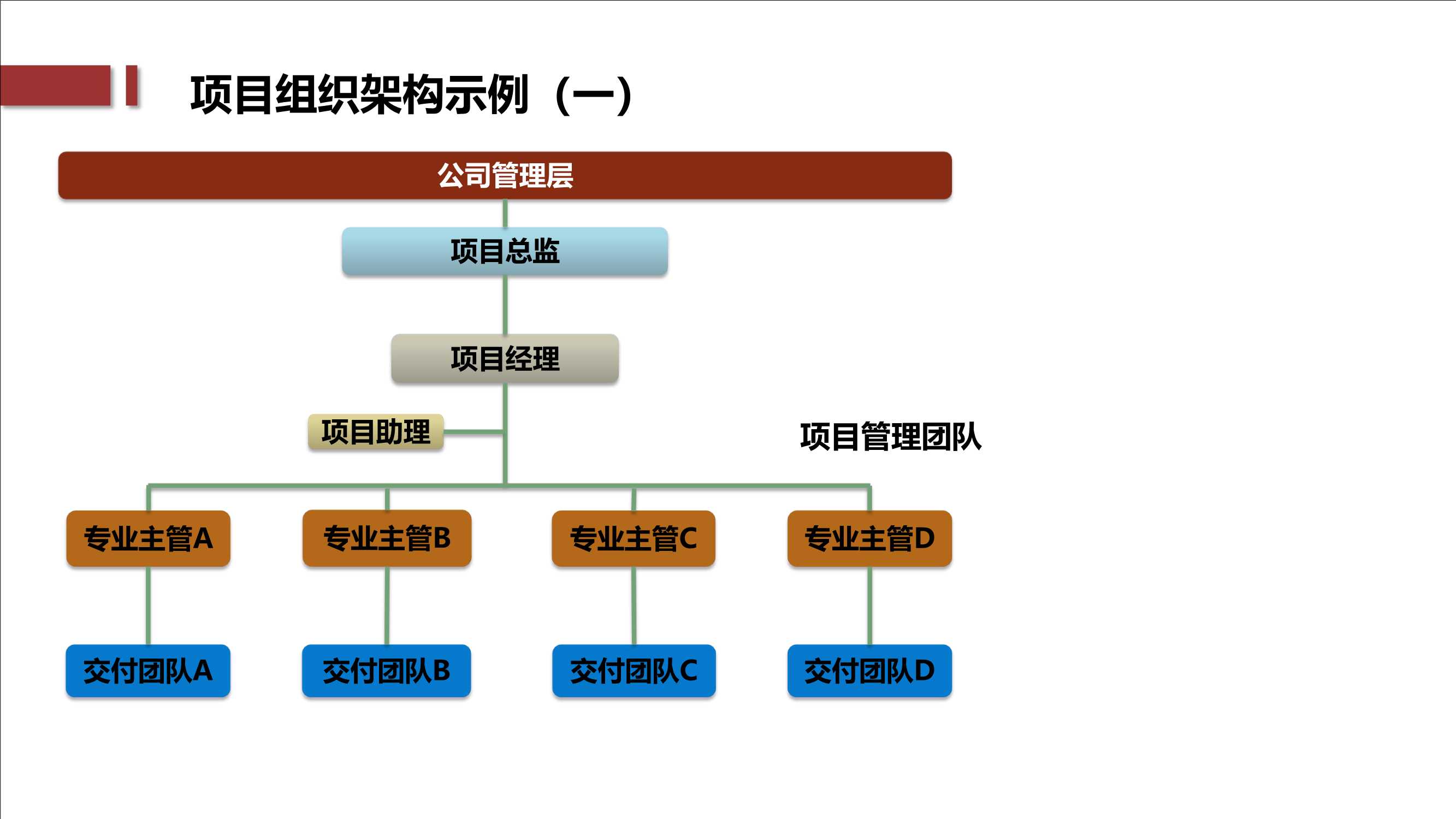 PMP干货：结构化的项目管理方法论PDF