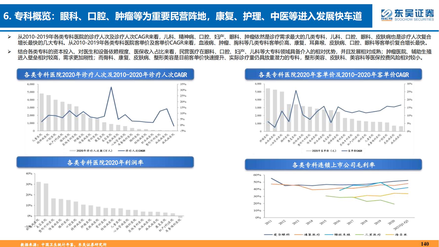 2022年医药领域投资策略：医改回归医疗本源，成长、赛道两手抓