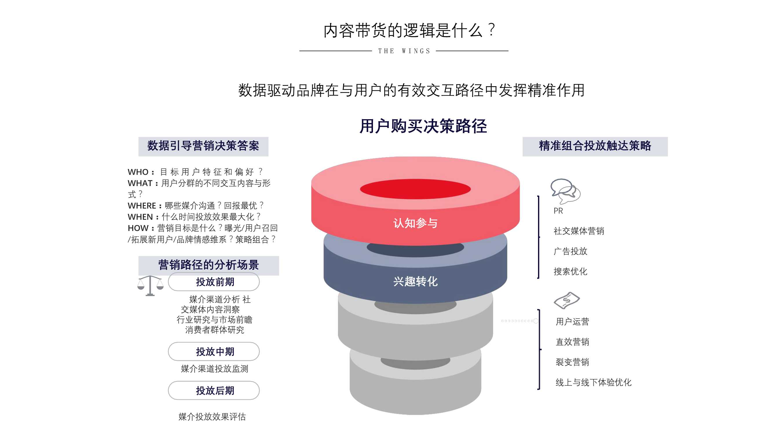 小红书营销的实用方式与方法（用实际引流案例来说）