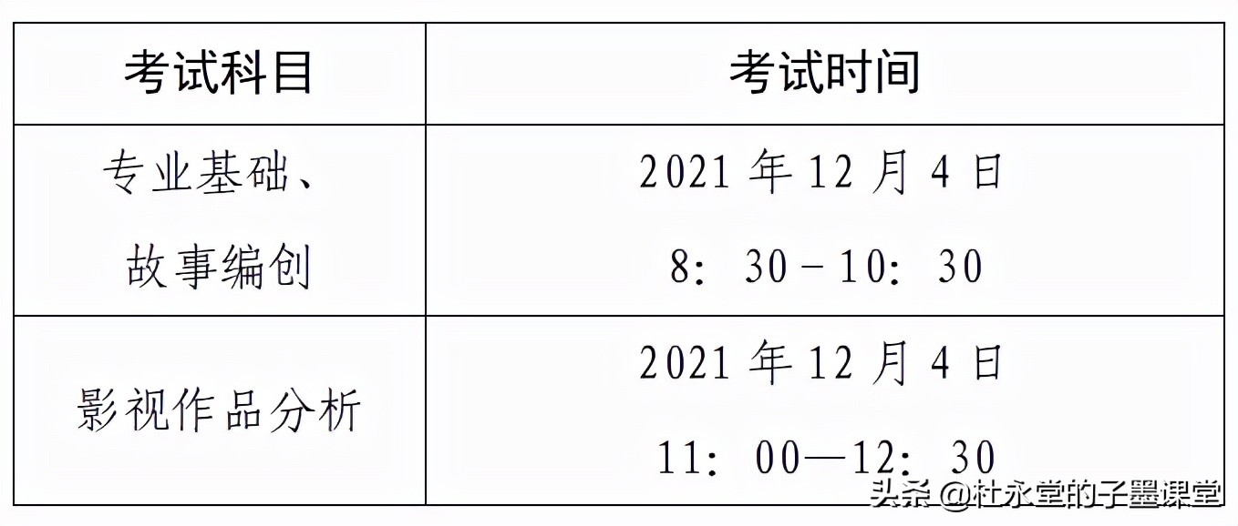 艺考生注意啦！广东：2022年普通高考术科术科考试和健康申报时间