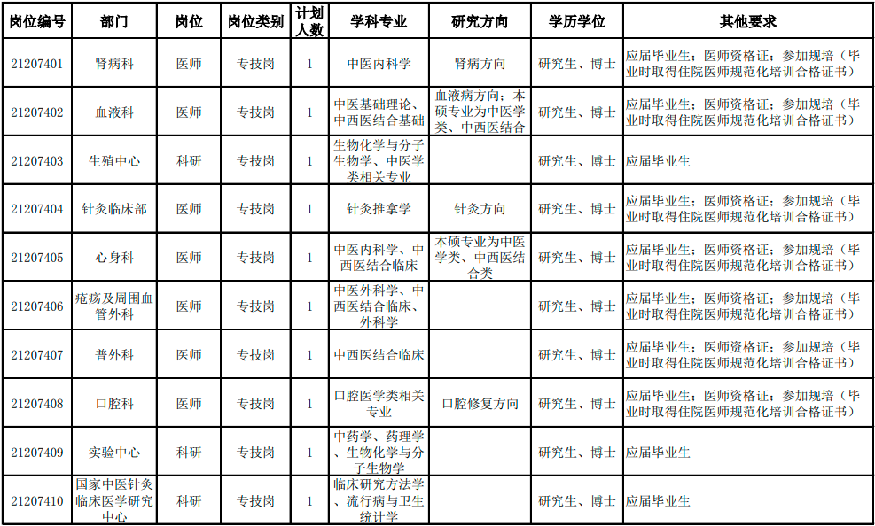 无笔试，天津中医药大学第一附属医院招12人，即日起报名
