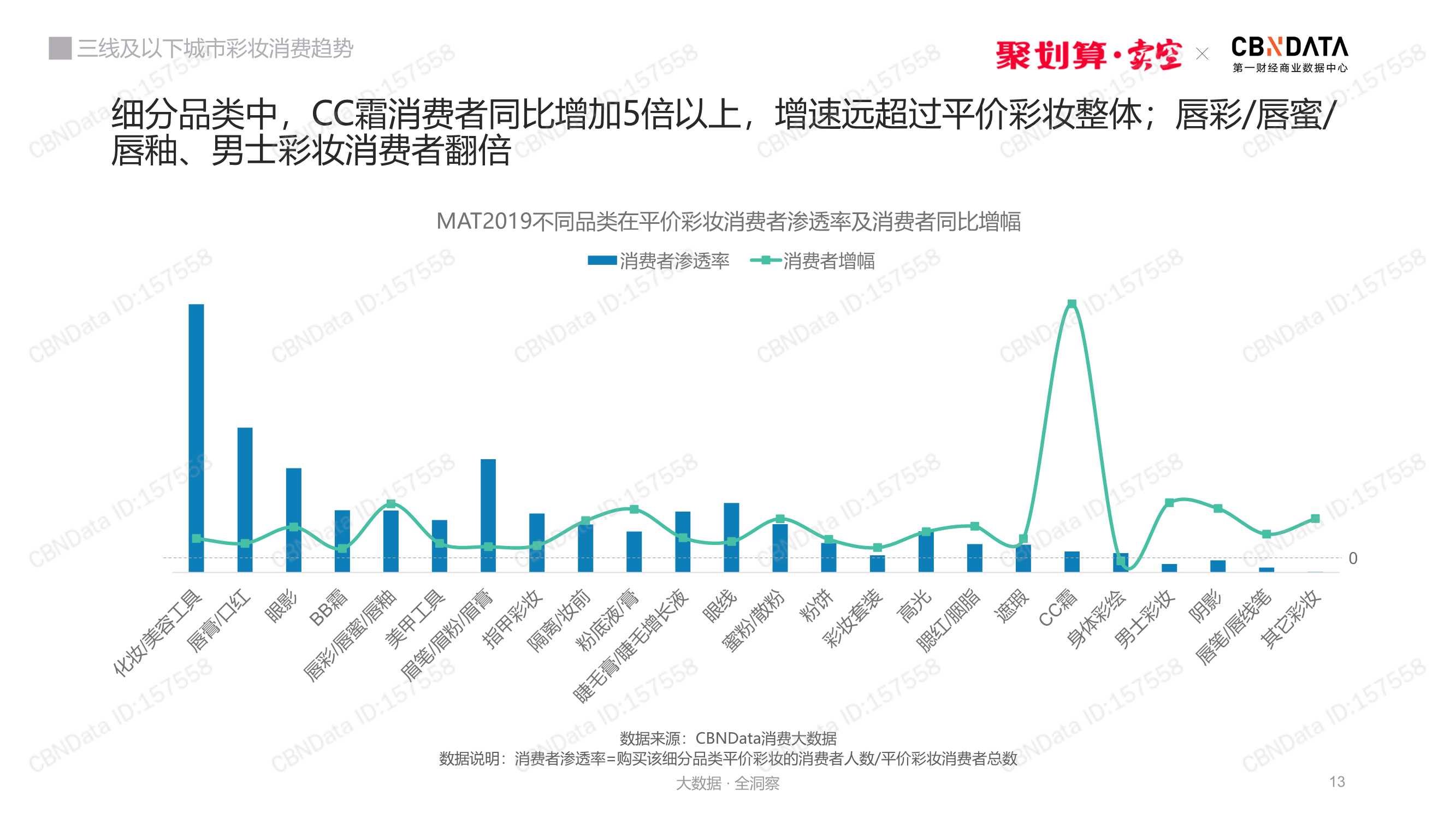 三线及以下城市彩妆消费趋势洞察