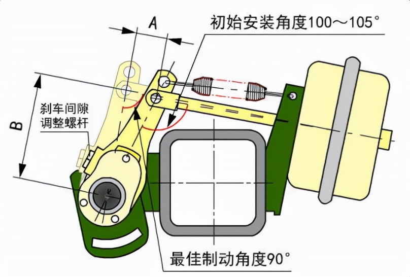 掛車車橋如何做好日常維護與保養？詳細指南拿走不謝