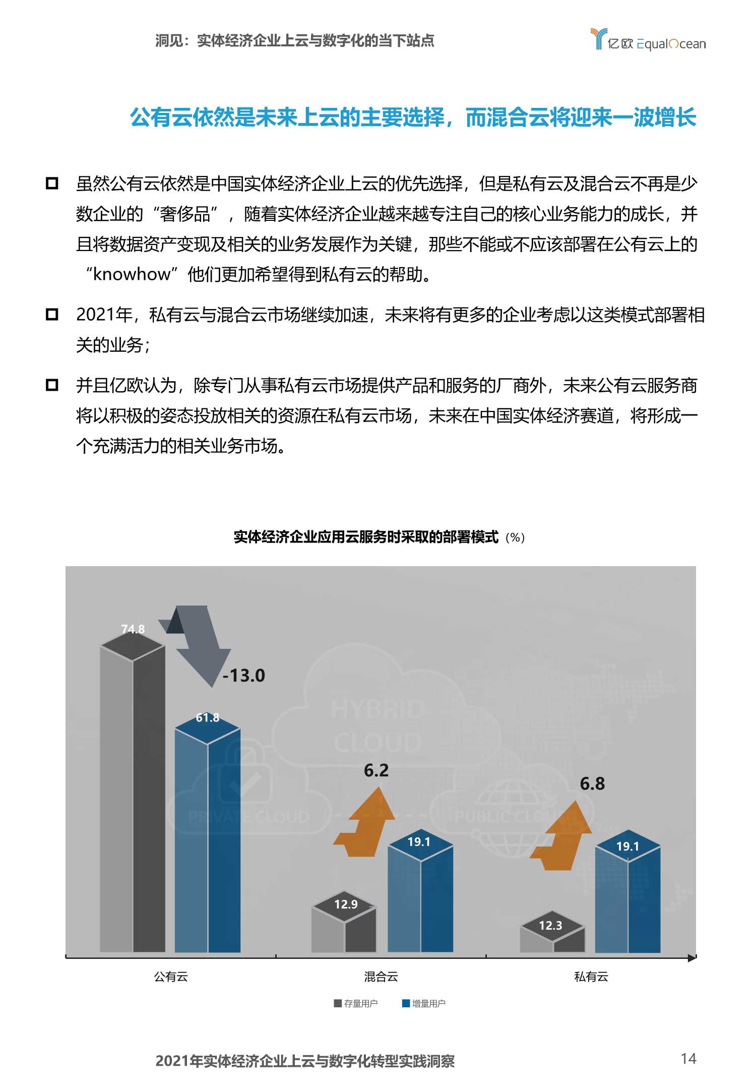 2021年实体经济企业上云与数字化转型实践洞察