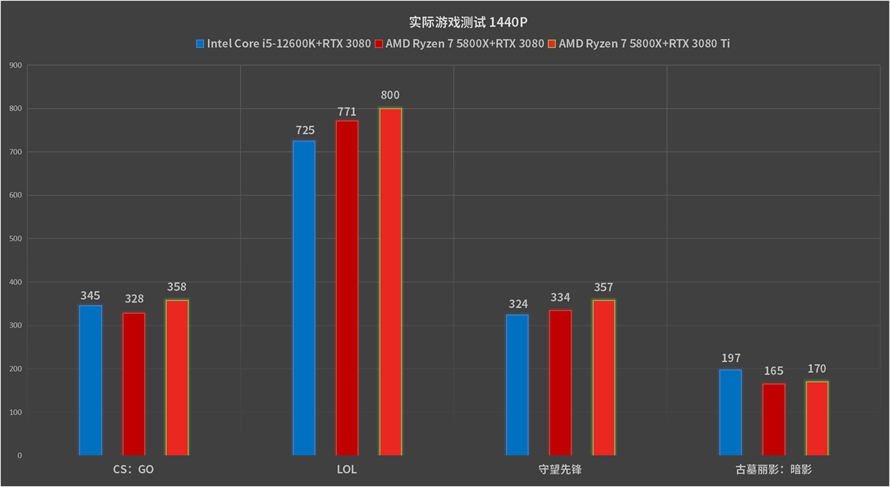 amd和i5哪个好（AMD锐龙对比Intel酷睿）