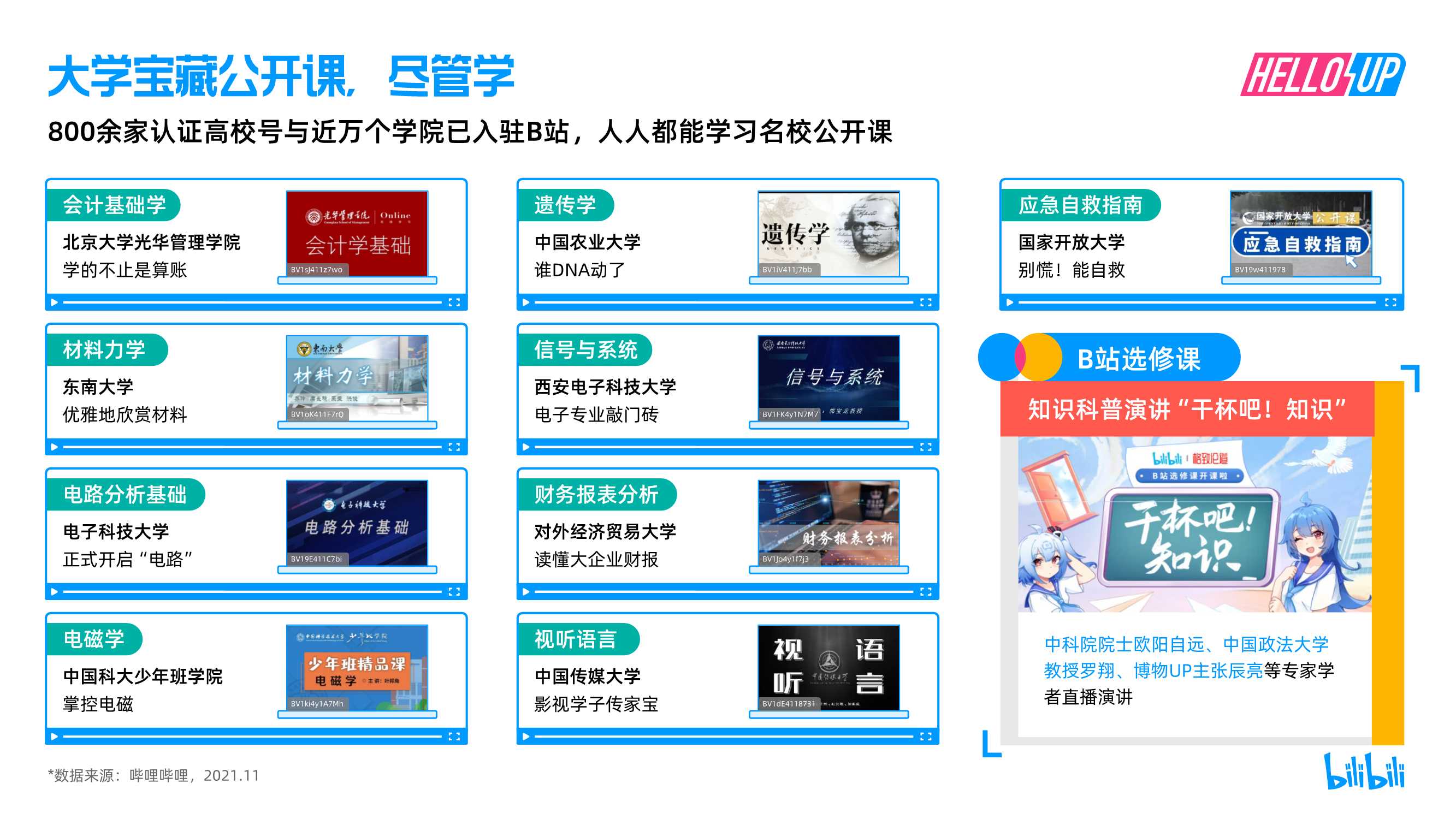 2021B站创作者生态报告