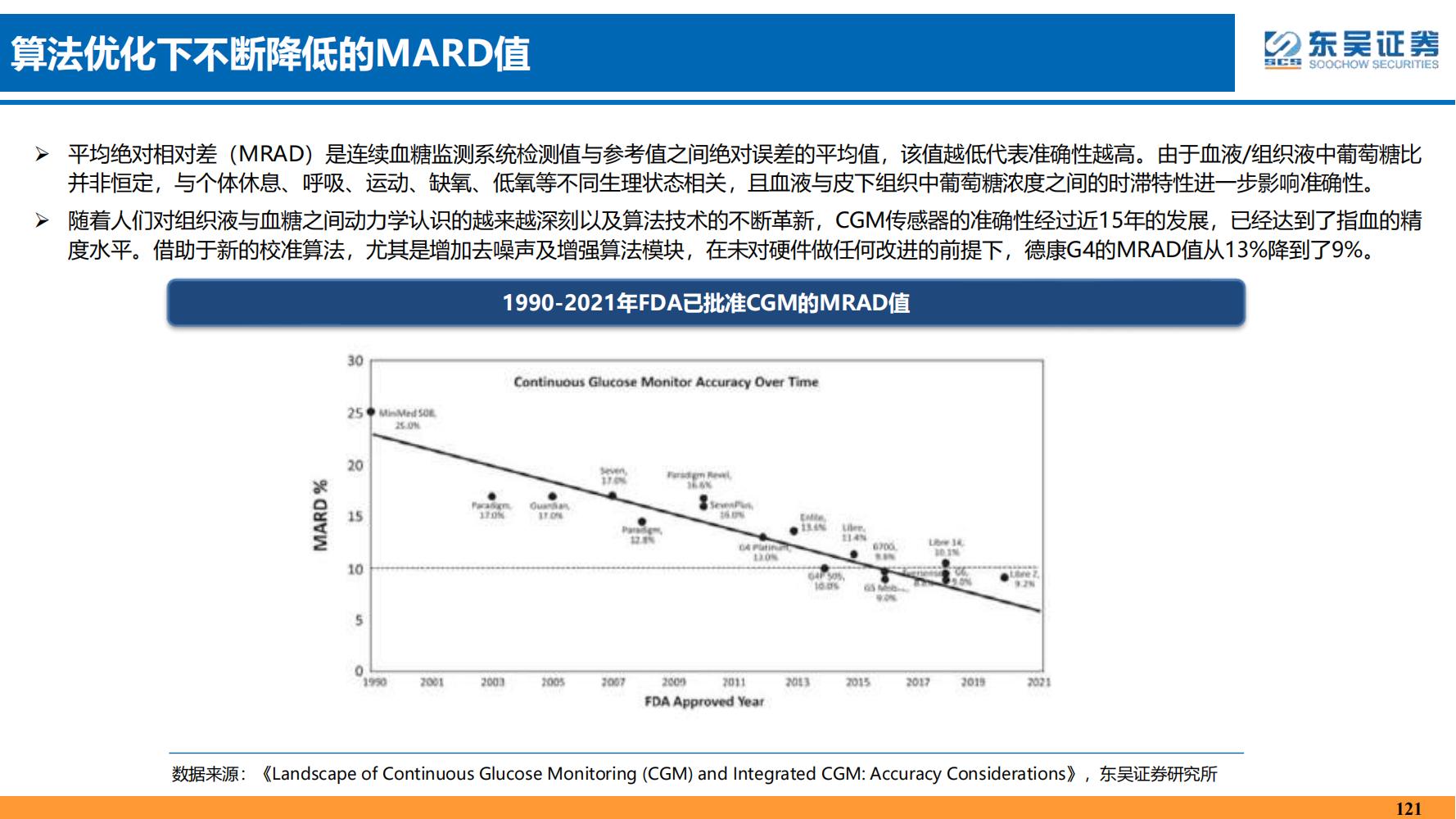 2022年医药领域投资策略：医改回归医疗本源，成长、赛道两手抓