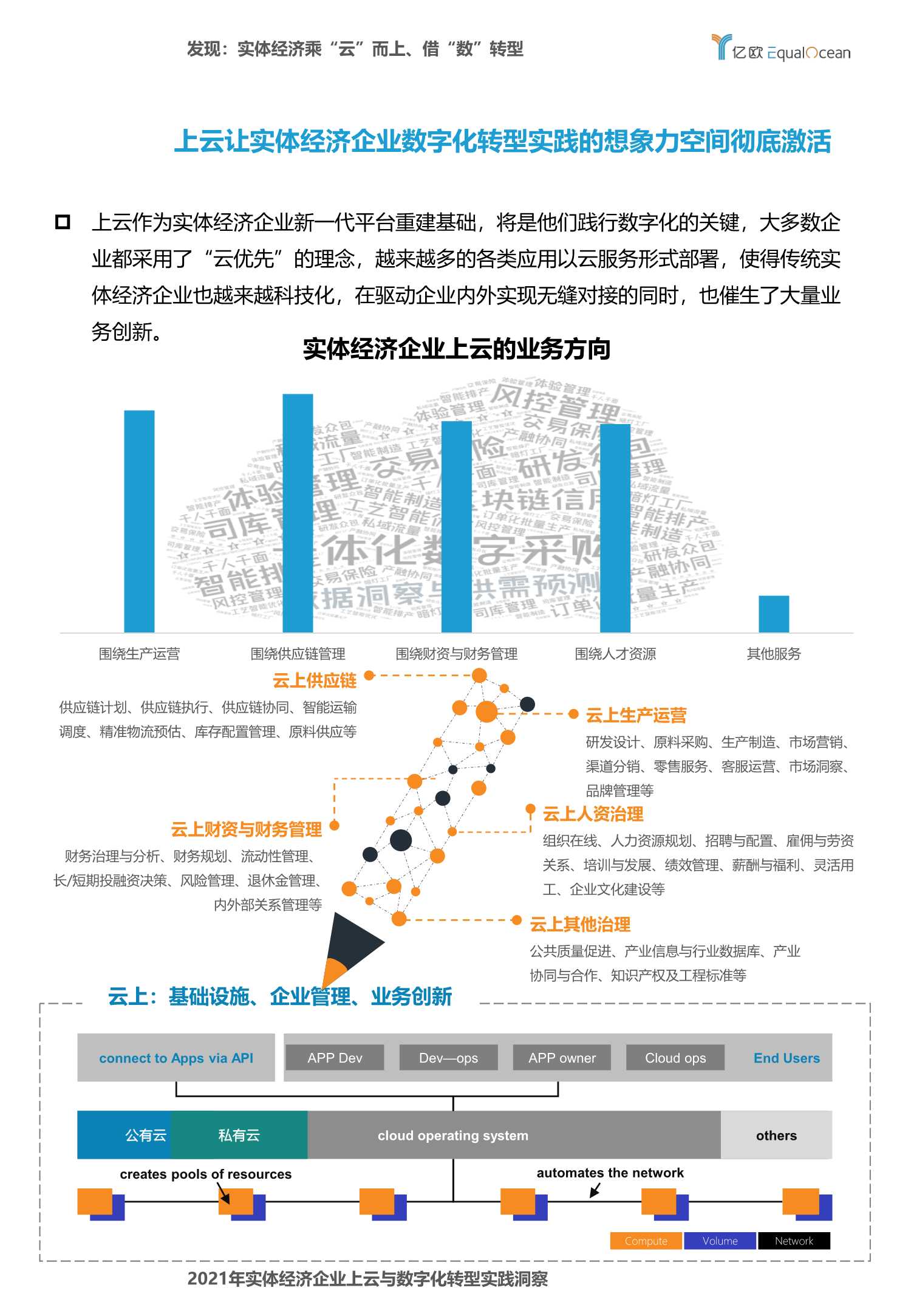 2021年实体经济企业上云与数字化转型实践洞察