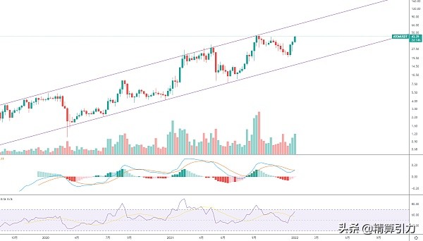 BTC再次接近关键区域